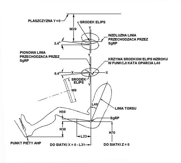 ergonomia