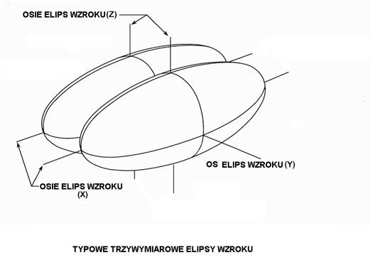 ergonomia