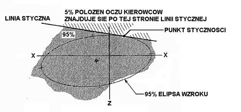 ergonomia