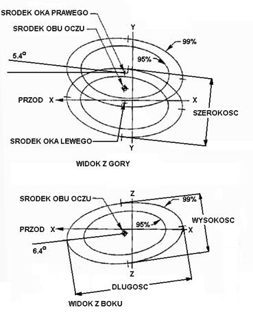 ergonomia